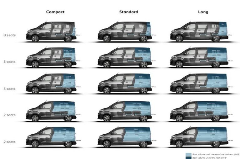 Пежо тревеллер габаритные размеры