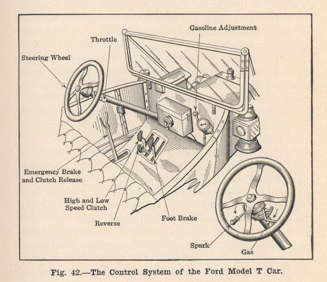 Управление фордом. Ford model t устройство. Органы управления Ford model t. Ford t педали. Жестянка Лиззи Форд т чертеж.