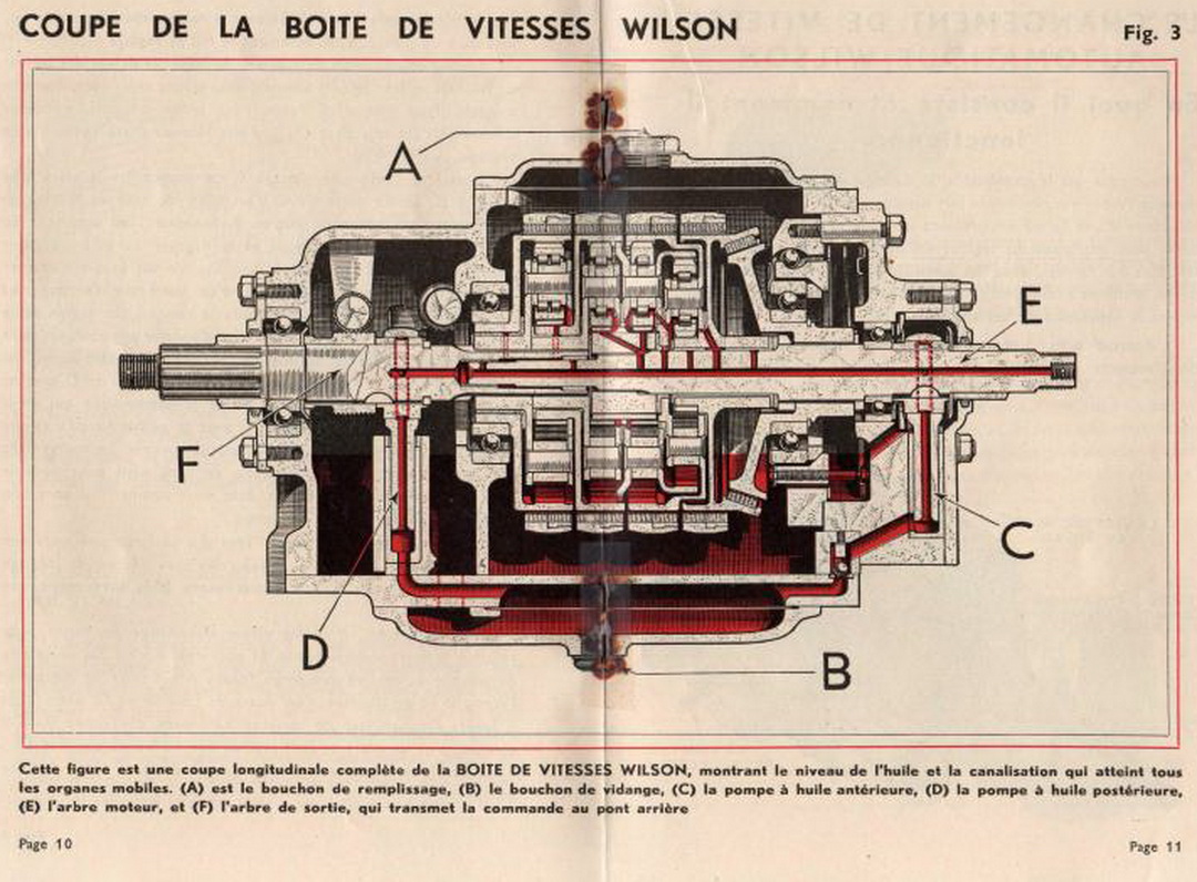 Fragment of the description of the gearbox of the Wilson system