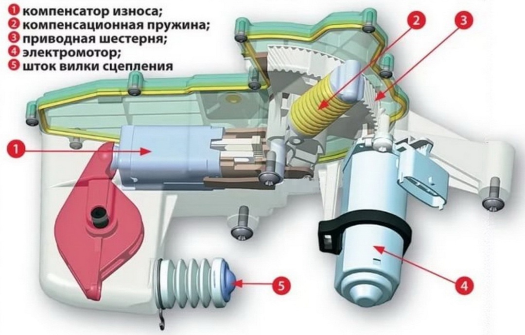Electric servo drive of ZF clutch release "robot" AMT from Lada