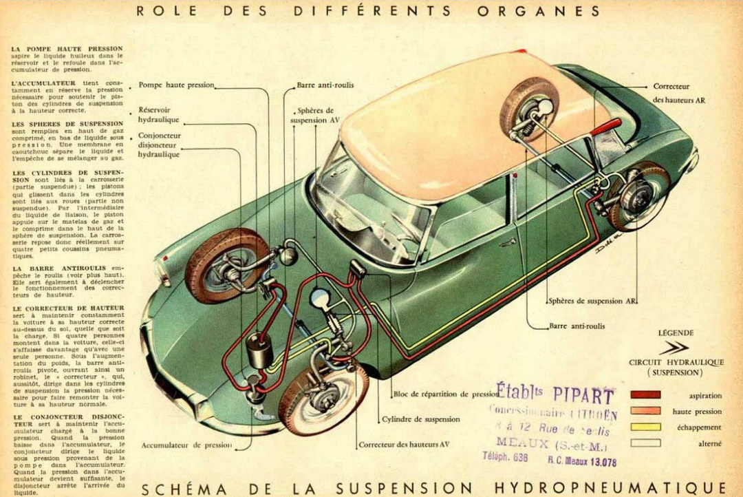 The legendary Citoen DS 19 was avant-garde in everything. Including its hydropneumatic suspension