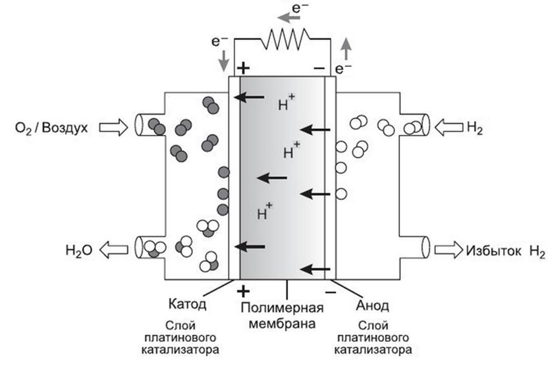 hydrogen fuel cell circuit