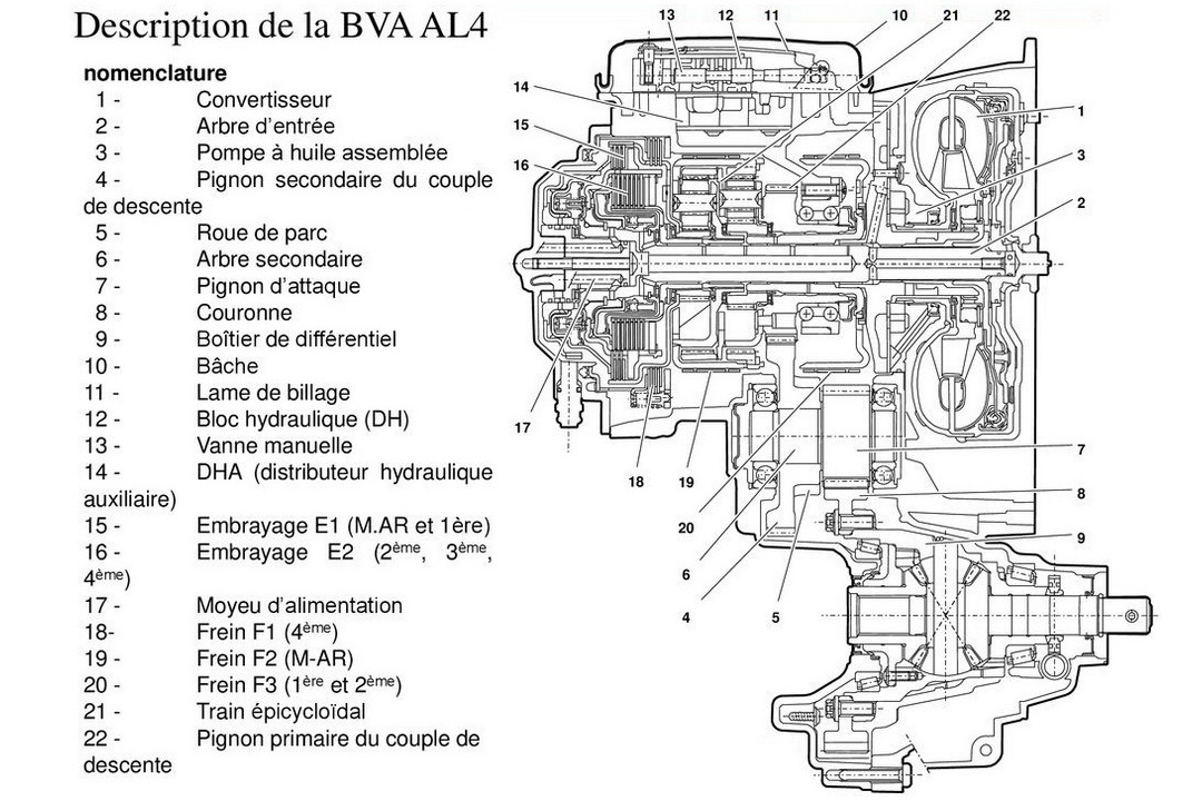 Sectional view of AL4 automatic transmission