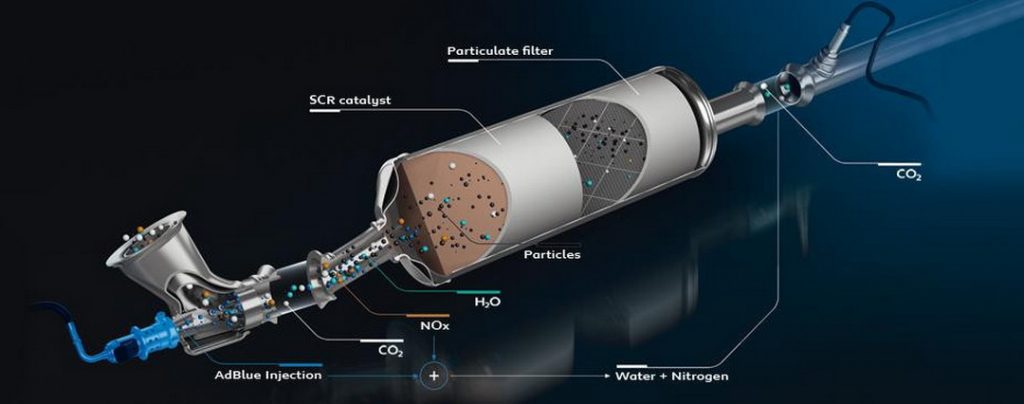 Система очистки выхлопных газов дизельных двигателей евро 5