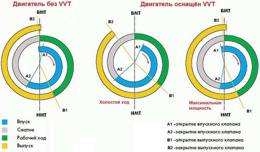 Engine duty cycle with and without VVT