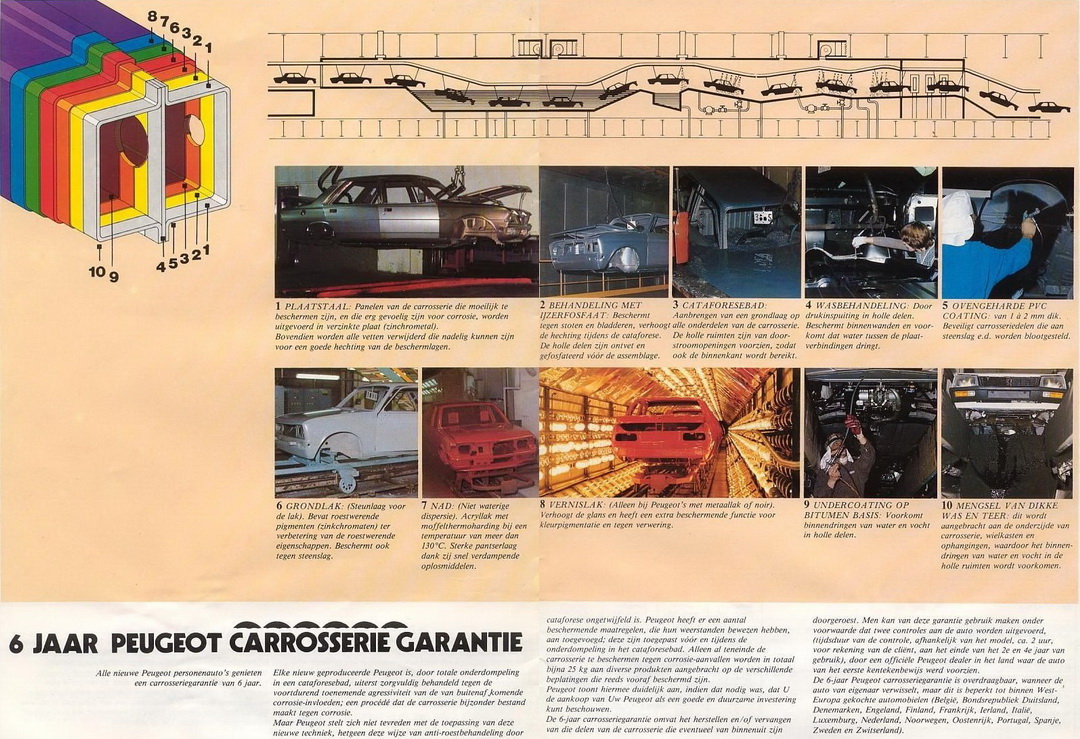 Fragment of advertising brochure Peugeot 604 describing the process of anti-corrosion treatment of the body
