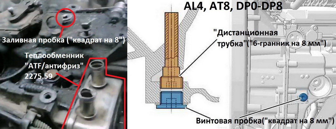 ATF level control hole in automatic transmission AL4