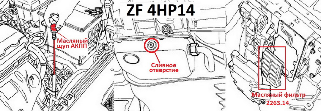 Holes on the body automatic transmission ZF 4HP14 and the location of the oil filter