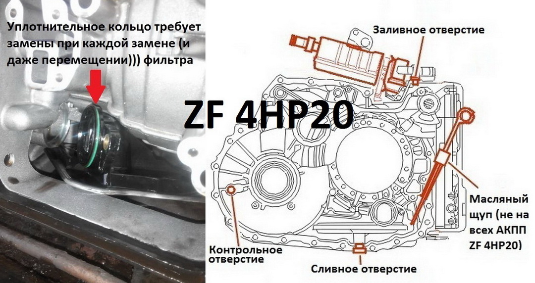 Elements for replacing ATF in automatic transmission ZF 4HP20 and oil filter