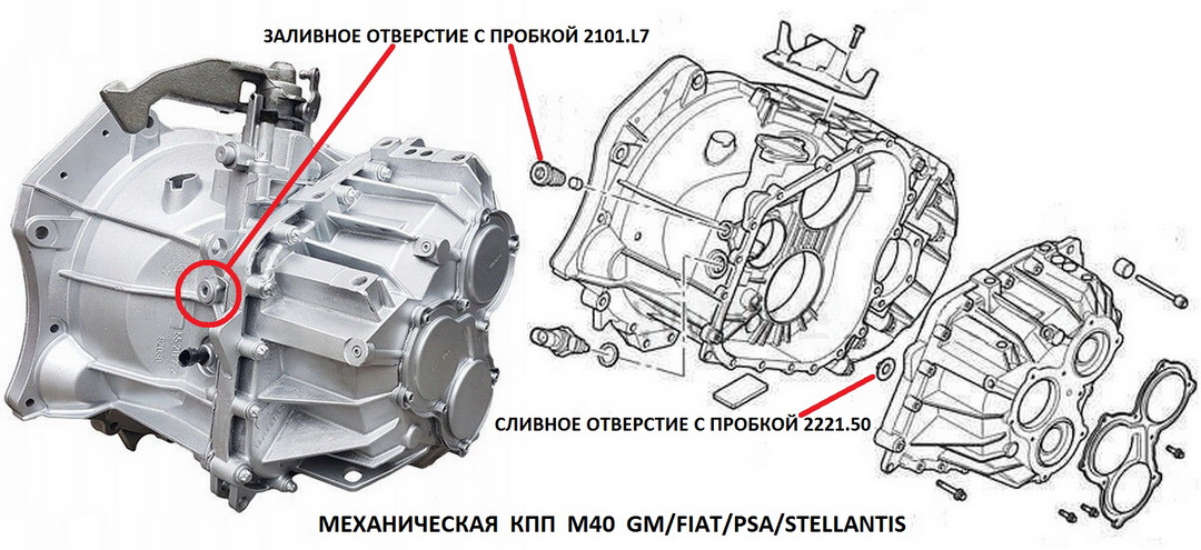 Filler holes manual transmission GM/PSA/FCA/Stellantis M40