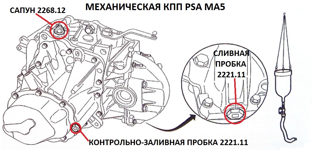 Filling holes manual transmission PSA MA5