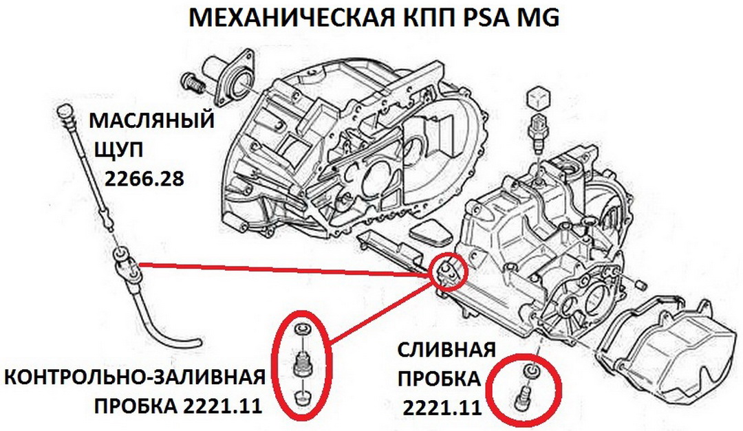 Filler openings manual transmission PSA MG